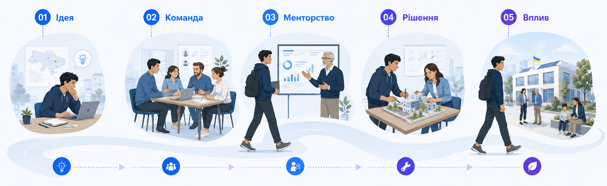 Шлях розвитку громади: від ідеї до сталого впливу